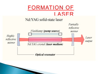 FORMATION OF LASER