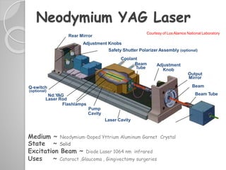 Courtesy of Los Alamos National Laboratory
Rear Mirror
Adjustment Knobs
Safety Shutter Polarizer Assembly (optional)
Coolant
Beam
Tube
Adjustment
Knob
Output
Mirror
Beam
Beam Tube
Q-switch
(optional)
Nd:YAG
Laser Rod
Flashlamps
Pump
Cavity
Laser Cavity
Medium ~ Neodymium-Doped Yttrium Aluminum Garnet Crystal
State ~ Solid
Excitation Beam ~ Diode Laser 1064 nm infrared
Uses ~ Cataract ,Glaucoma , Gingivectomy surgeries
Neodymium YAG Laser
 