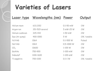Varieties of Lasers
Laser type Wavelengths (nm) Power Output
Helium–neon 633,1152 0.1–50 mW CW
Argon–ion 351–529 several 5 mW–25 W CW
Helium–cadmium 325-442 1–50 mW CW
Dye (Ar pump) 400–1000 5 W CW, tunable
Yd:YAG 1064 0.1–500 W Pulsed
Nd:YAG 1064 0.5–1000 W CW
CO2 10600 1–100 W CW
GaAlAs 750–900 1–100 mW CW
InGaAsP 1100–1600 1–100 mW CW
Ti:sapphire 700–1100 0.1–1 W CW, tunable
 