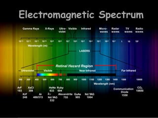 Gamma Rays X-Rays Ultra- Visible
violet
Infrared Micro-
waves
Radar
waves
TV
waves
Radio
waves
10-13 10-12 10-11 10-10 10-9 10-8 10-7 10-6 10-5 10-4 10-3 10-2 10-1 1021 10
Wavelength (m)
LASERS
Far Infrared
200 300 400 500 600 700 800 900 1000 1100 1200 1300 1400 1500 10600
Wavelength (nm)
ArF
193
XeCl
308
HeNe
633
2
Ruby
694
Alexandrite
CO2
10600
Communication
Diode
1550KrF
248
Ar
488/515
GaAs
905
Nd:YAG
1064Nd:YAG
532
755
Ultraviolet
Retinal Hazard Region
Far InfrarVisible Near Infrared
Electromagnetic Spectrum
 