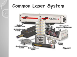 Common Laser System
 