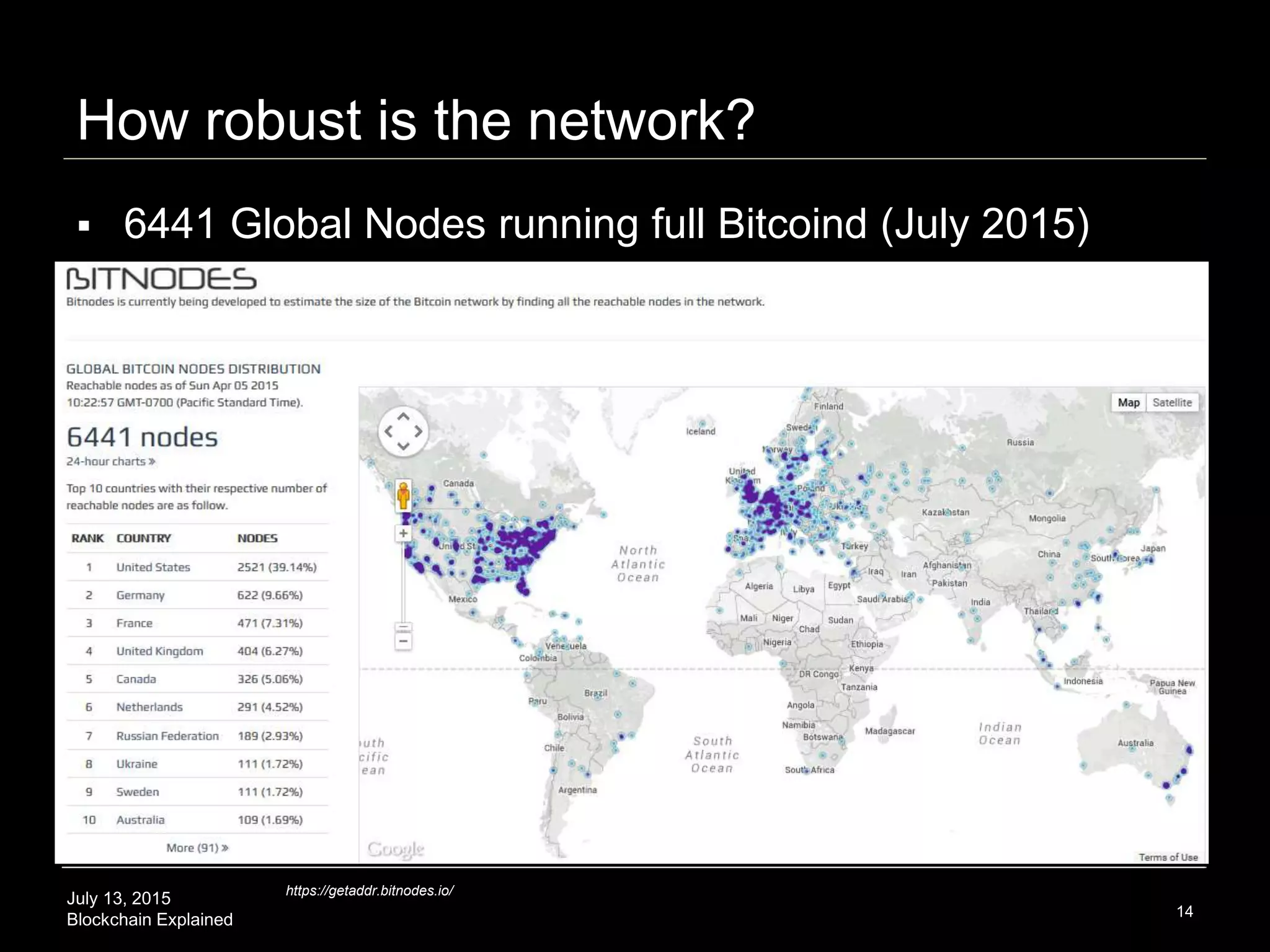 July 13, 2015
Blockchain Explained
How robust is the network?
14
https://getaddr.bitnodes.io/
 6441 Global Nodes running full Bitcoind (July 2015)
 