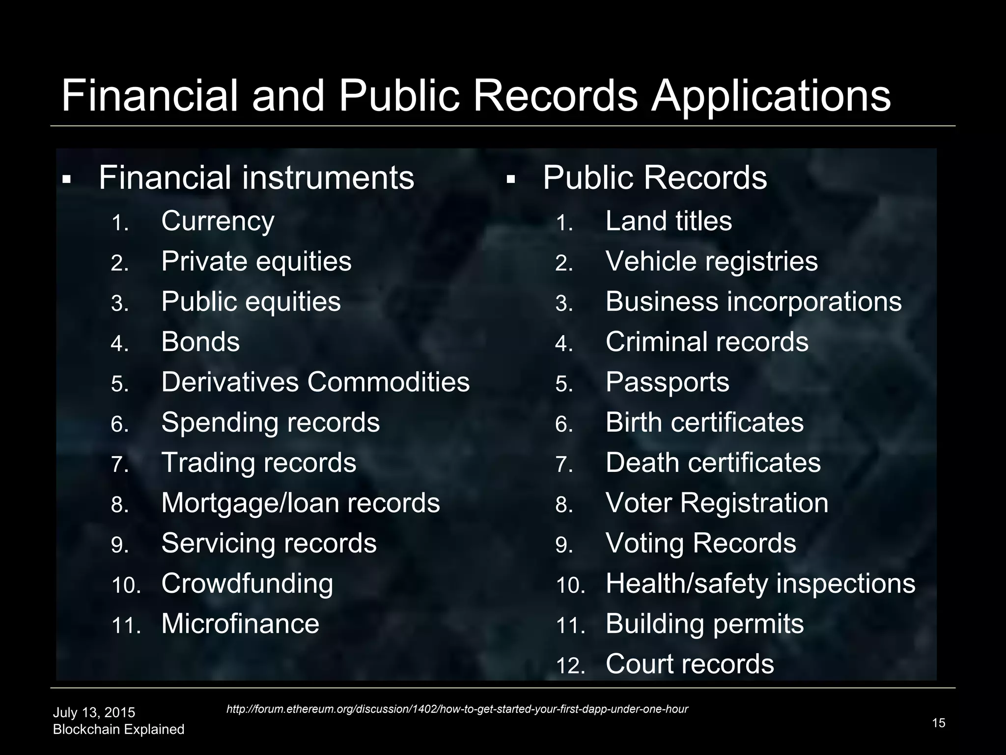 July 13, 2015
Blockchain Explained
Financial and Public Records Applications
 Financial instruments
1. Currency
2. Private equities
3. Public equities
4. Bonds
5. Derivatives Commodities
6. Spending records
7. Trading records
8. Mortgage/loan records
9. Servicing records
10. Crowdfunding
11. Microfinance
15
http://forum.ethereum.org/discussion/1402/how-to-get-started-your-first-dapp-under-one-hour
 Public Records
1. Land titles
2. Vehicle registries
3. Business incorporations
4. Criminal records
5. Passports
6. Birth certificates
7. Death certificates
8. Voter Registration
9. Voting Records
10. Health/safety inspections
11. Building permits
12. Court records
 