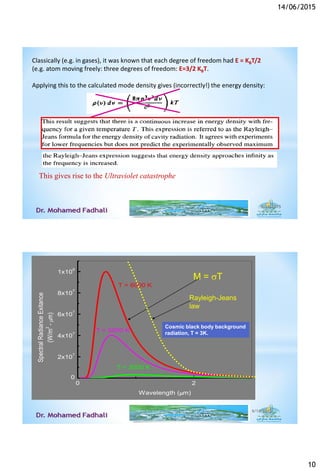 14/06/2015
10
Classically (e.g. in gases), it was known that each degree of freedom had E = KBT/2
(e.g. atom moving freely: three degrees of freedom: E=3/2 KBT.
Applying this to the calculated mode density gives (incorrectly!) the energy density:
This gives rise to the Ultraviolet catastrophe
6/14/2015
0 2
0
2x10
7
4x10
7
6x10
7
8x10
7
1x10
8
T = 5000 K
T = 6000 K
T = 3000 K
SpectralRadianceExitance
(W/m
2
-mm)
Wavelength (mm)
M = T
Cosmic black body background
radiation, T = 3K.
Rayleigh-Jeans
law
6/14/2015
 