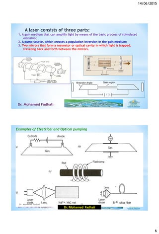 14/06/2015
6
A laser consists of three parts:
1. A gain medium that can amplify light by means of the basic process of stimulated
emission;
2. A pump source, which creates a population inversion in the gain medium;
3. Two mirrors that form a resonator or optical cavity in which light is trapped,
traveling back and forth between the mirrors.
11 6/14/2015
Brewster Angle Gain region
Examples of Electrical and Optical pumping
12
6/14/2015
Dr. Mohamed Fadhali
Dr. Mohamed Fadhali
 