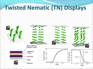 Twisted Nematic (TN) Displays
 