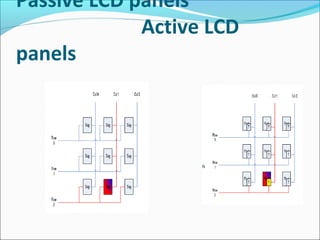 Passive LCD panels
Active LCD
panels
 