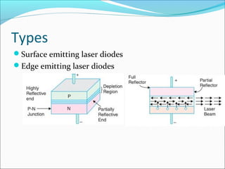 Types
Surface emitting laser diodes
Edge emitting laser diodes
 