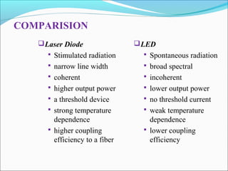 COMPARISION
Laser Diode
 Stimulated radiation
 narrow line width
 coherent
 higher output power
 a threshold device
 strong temperature
dependence
 higher coupling
efficiency to a fiber
LED
 Spontaneous radiation
 broad spectral
 incoherent
 lower output power
 no threshold current
 weak temperature
dependence
 lower coupling
efficiency
 