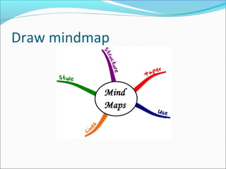 Draw mindmap
 