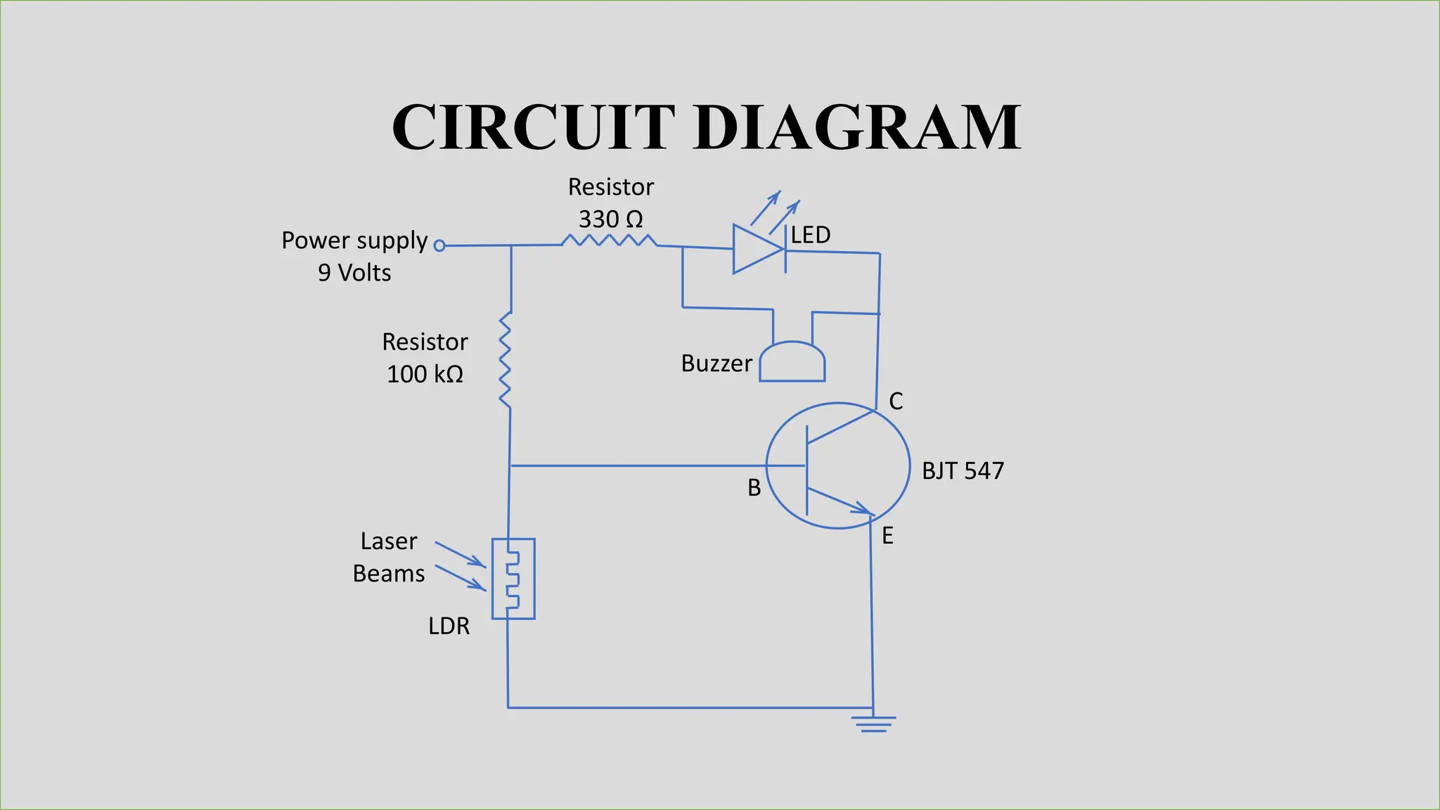 CIRCUIT DIAGRAM
Power supply
9 Volts
Resistor
100 kΩ
LED
Buzzer
BJT 547
LDR
B
C
E
Laser
Beams
Resistor
330 Ω
 