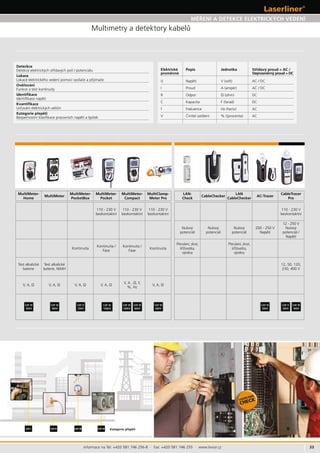 33
CAT III
1000V
CAT III
1000V
CAT IV
600V
CAT III
600V
CAT III
300V
CAT II
300V
CAT III
300V
CAT II
250V
CAT III
300V
CAT III
300V
CAT II CAT IIICAT I CAT IV
Informace na Tel: +420 581 746 256-8 · Fax: +420 581 746 255 · www.levior.cz
I
C
f AC
V
110 - 230 V 110 - 230 V 110 - 230 V 110 - 230 V
200 - 250 V
12 - 250 V
 