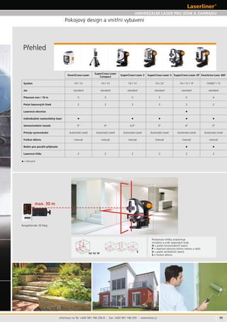 55
1H 1V 1P
RangeXtender 30 Mag
S
Informace na Tel: +420 581 746 256-8 · Fax: +420 581 746 255 · www.levior.cz
H
P
V
S
• =
1H / 1V 1H / 1V 1H / 1V 1H / 2V 1H / 1V / 1P 1H360° / 1V
Jas standard standard standard standard standard standard
5 5 5 5 5 4
2 2 2 3 2 2
•
• • • • •
5° 4° 4,5° 5° 4° 5°
• •
2 2 2 2 2 2
 