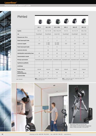 62 Informace na Tel: +420 581 746 256-8 · Fax: +420 581 746 255 · www.levior.cz
• =
1H / 1V 1H / 1V 1HG / 1VG
+
Green DLD + +
Green DLD
2 2 2 2 2 2
2 2 2 2 2 2
5 5 2
• • •
• • • • • •
• • • • • •
2 2 2 2 2 2
MCL = ACL =
 