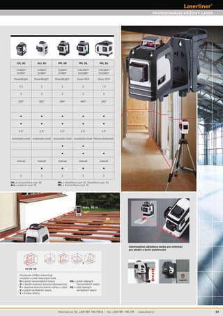 63
1H 3V 1D
S
max. 40 m
magnetic
Informace na Tel: +420 581 746 256-8 · Fax: +420 581 746 255 · www.levior.cz
H
D
P
V
S
HG
VG
Odnímatelná základová deska pro orientaci
CPL 3D PPL 3D PPL 3G PPL 3G
1H360°/
2V360°
1H360°/
2V360°
1H360°/
2V360°
1HG360°/
2VG360°
1HG360°/
2VG360°
+ +
Green DLD Green DLD
3,5 2 2 2 1,5
3 3 3 3 3
360° 360° 360° 360° 360°
• • • • •
• • • • •
3,5° 2,5° 2,5° 2,5° 2,5°
• •
• • •
• • • •
2 2 2 2 2
CPL = CompactPlane-Laser 3D
ALL =
PPL = PowerPlane-Laser 3D, PowerPlane-Laser 3G
PPL = PrecisionPlane-Laser 3G
 