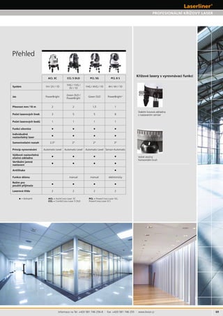 69Informace na Tel: +420 581 746 256-8 · Fax: +420 581 746 255 · www.levior.cz
• =
CCL 5 DLD PCL 5G PCL 8 S
Systém 1H / 2V / 1D
1HG / 1VG /
3V / 1D
1HG / 4VG / 1D 4H / 4V / 1D
Jas
Green DLD /
Green DLD ++
2 2 1,5 1
3 5 5 8
1 1 1 1
• • • •
• • • •
2,5° 2° 2° 3°
Princip vyrovnávání Sensor-
• • • •
nastavení • • • •
•
• • • •
2 2 2 2
PCL = PowerCross-Laser 5G,
PowerCross-Laser 8 S
ACL =
CCL = CombiCross-Laser 5 DLD
 