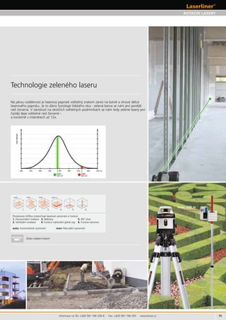 75
max. 120 mm
5. 6.4.2. 3.1.
Informace na Tel: +420 581 746 256-8 · Fax: +420 581 746 255 · www.levior.cz
Doba nabíjení baterií
1. Horizontální nivelace 3. 5. 90° úhel
2. 4. 6.
auto: man:
 
