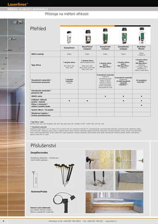 210mm
Informace na Tel: +420 581 746 256-8 · Fax: +420 581 746 255 · www.levior.cz
Hloubková elektroda – vhodná pro
Odpor Odpor Odpor Odpor
Odpor
+ Kapacitní
*
s tabulkou
*
s tabulkou
omítka
s tabulkou
vápenopísková cihla
**
**
• • •
• • • •
•
 