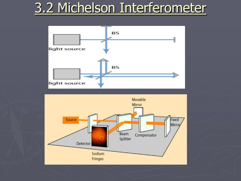 Laser linewidth measurement