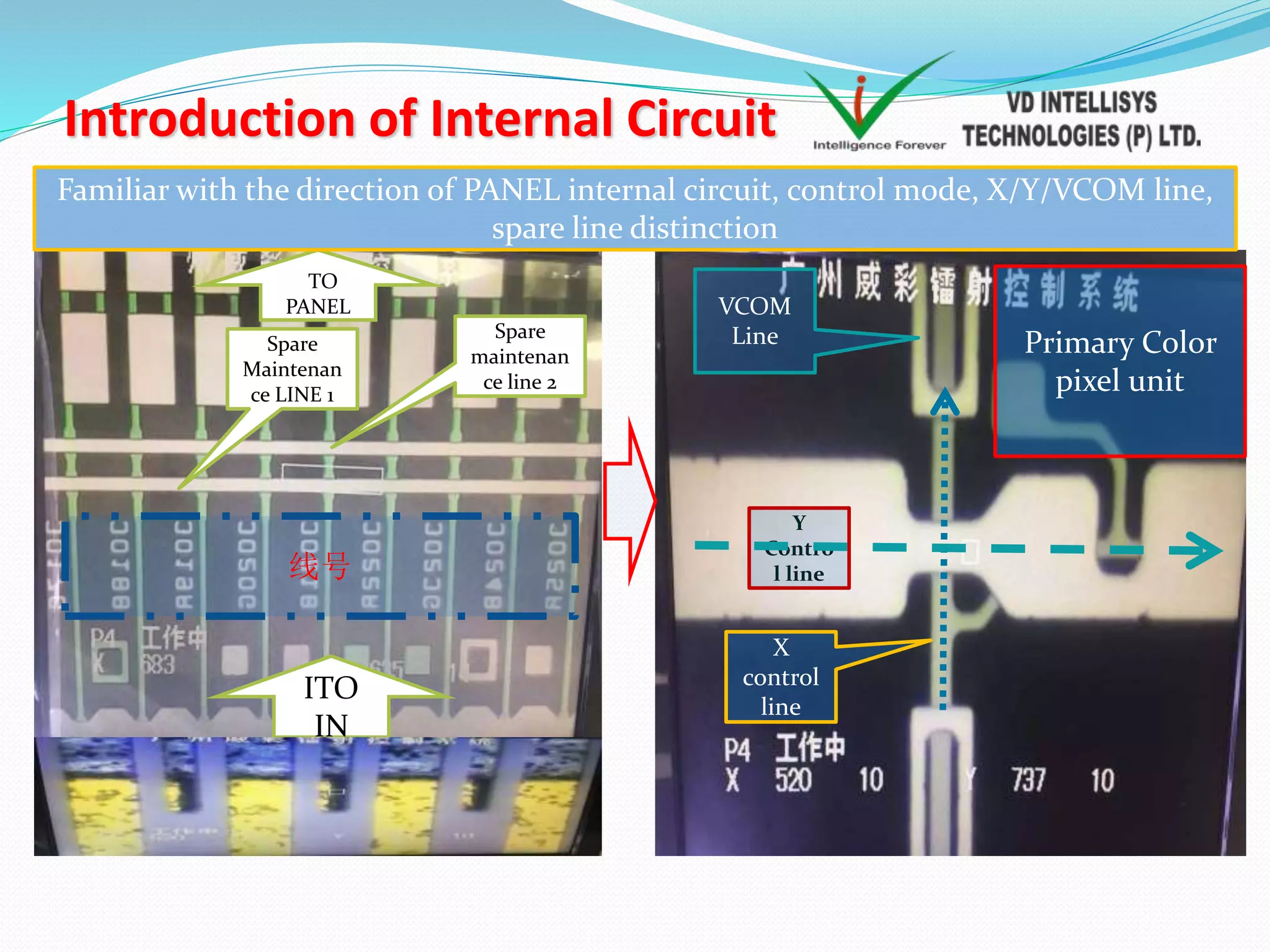 Introduction of Internal Circuit
ITO
IN
TO
PANEL
Spare
maintenan
ce line 2
Spare
Maintenan
ce LINE 1
线号
Y
Contro
l line
VCOM
Line
X
control
line
Primary Color
pixel unit
Familiar with the direction of PANEL internal circuit, control mode, X/Y/VCOM line,
spare line distinction
 