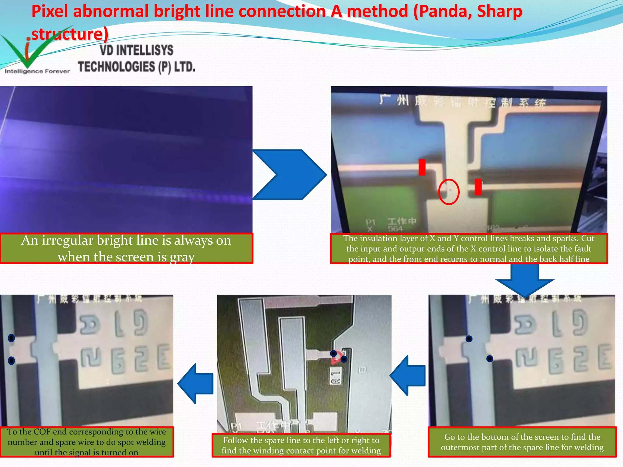 Pixel abnormal bright line connection A method (Panda, Sharp
structure)
An irregular bright line is always on
when the screen is gray
The insulation layer of X and Y control lines breaks and sparks. Cut
the input and output ends of the X control line to isolate the fault
point, and the front end returns to normal and the back half line
Go to the bottom of the screen to find the
outermost part of the spare line for welding
Follow the spare line to the left or right to
find the winding contact point for welding
To the COF end corresponding to the wire
number and spare wire to do spot welding
until the signal is turned on
 