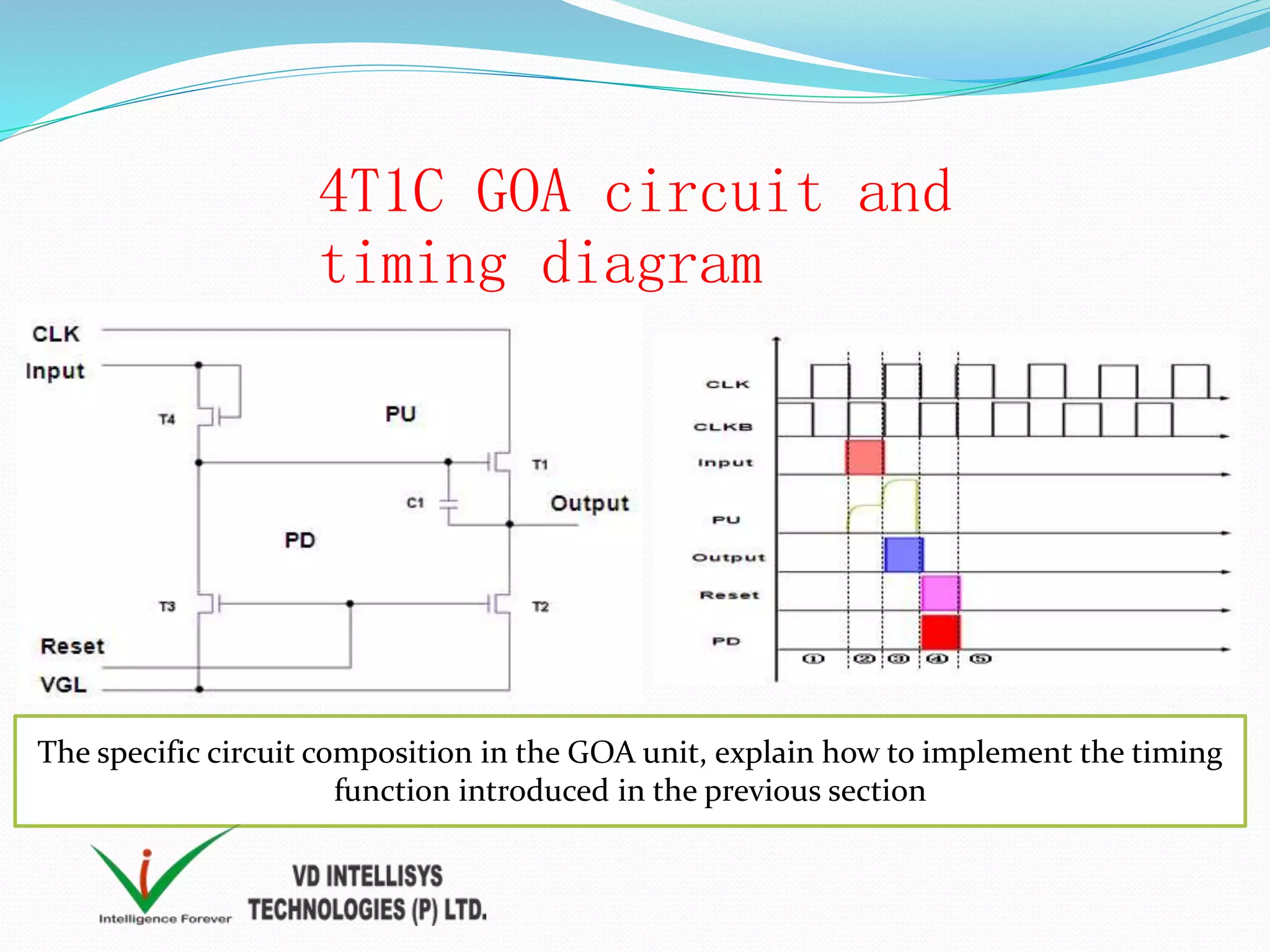 4T1C GOA circuit and
timing diagram
The specific circuit composition in the GOA unit, explain how to implement the timing
function introduced in the previous section
 