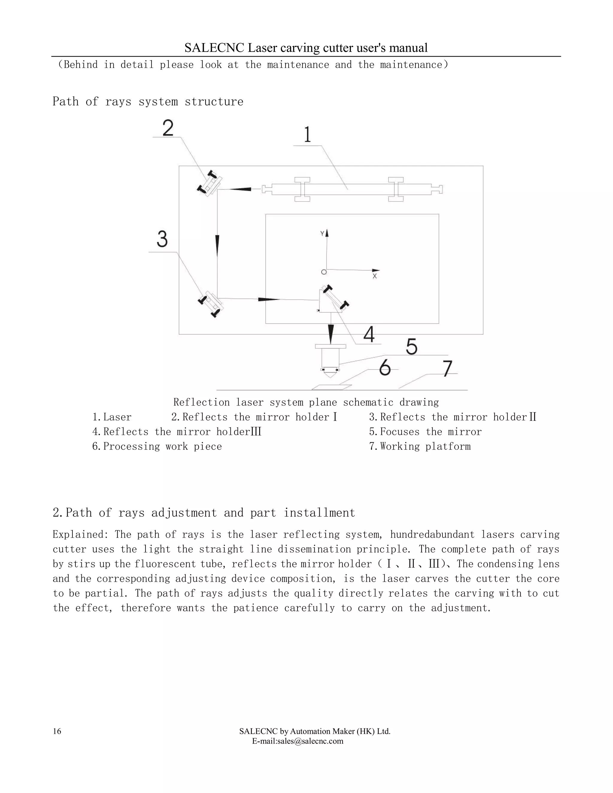 SALECNC Laser carving cutter user's manual
SALECNC by Automation Maker (HK) Ltd.
E-mail:sales@salecnc.com
16
（Behind in detail please look at the maintenance and the maintenance）
Path of rays system structure
Reflection laser system plane schematic drawing
1.Laser 2.Reflects the mirror holderⅠ 3.Reflects the mirror holderⅡ
4.Reflects the mirror holderⅢ 5.Focuses the mirror
6.Processing work piece 7.Working platform
2.Path of rays adjustment and part installment
Explained: The path of rays is the laser reflecting system, hundredabundant lasers carving
cutter uses the light the straight line dissemination principle. The complete path of rays
by stirs up the fluorescent tube, reflects the mirror holder（Ⅰ、Ⅱ、Ⅲ）、The condensing lens
and the corresponding adjusting device composition, is the laser carves the cutter the core
to be partial. The path of rays adjusts the quality directly relates the carving with to cut
the effect, therefore wants the patience carefully to carry on the adjustment.
 