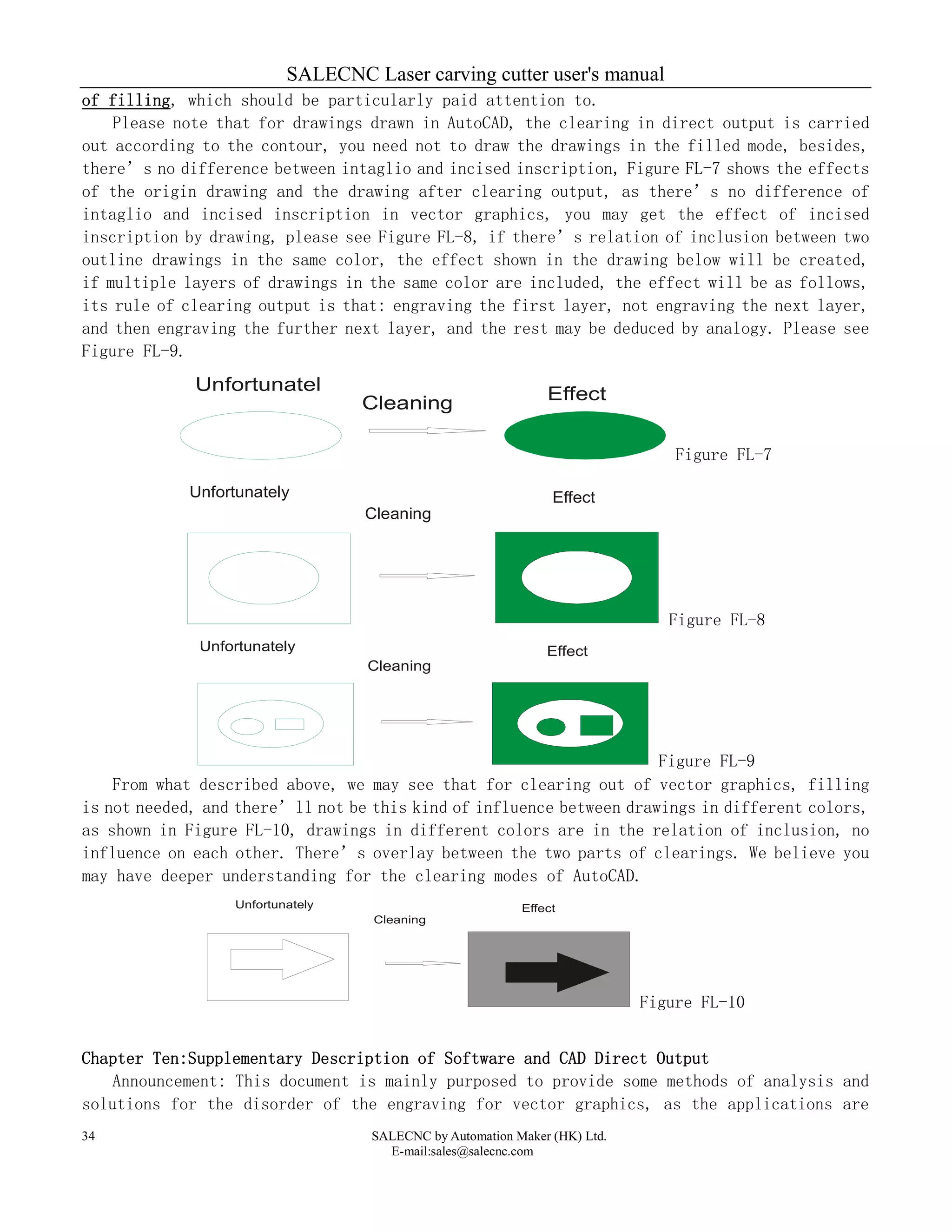 SALECNC Laser carving cutter user's manual
SALECNC by Automation Maker (HK) Ltd.
E-mail:sales@salecnc.com
34
of filling, which should be particularly paid attention to.
Please note that for drawings drawn in AutoCAD, the clearing in direct output is carried
out according to the contour, you need not to draw the drawings in the filled mode, besides,
there’s no difference between intaglio and incised inscription, Figure FL-7 shows the effects
of the origin drawing and the drawing after clearing output, as there’s no difference of
intaglio and incised inscription in vector graphics, you may get the effect of incised
inscription by drawing, please see Figure FL-8, if there’s relation of inclusion between two
outline drawings in the same color, the effect shown in the drawing below will be created,
if multiple layers of drawings in the same color are included, the effect will be as follows,
its rule of clearing output is that: engraving the first layer, not engraving the next layer,
and then engraving the further next layer, and the rest may be deduced by analogy. Please see
Figure FL-9.
Cleaning
Unfortunatel Effect
Figure FL-7
Cleaning
Unfortunately Effect
Figure FL-8
Cleaning
Unfortunately Effect
Figure FL-9
From what described above, we may see that for clearing out of vector graphics, filling
is not needed, and there’ll not be this kind of influence between drawings in different colors,
as shown in Figure FL-10, drawings in different colors are in the relation of inclusion, no
influence on each other. There’s overlay between the two parts of clearings. We believe you
may have deeper understanding for the clearing modes of AutoCAD.
Cleaning
Unfortunately Effect
Figure FL-10
Chapter Ten:Supplementary Description of Software and CAD Direct Output
Announcement: This document is mainly purposed to provide some methods of analysis and
solutions for the disorder of the engraving for vector graphics, as the applications are
 