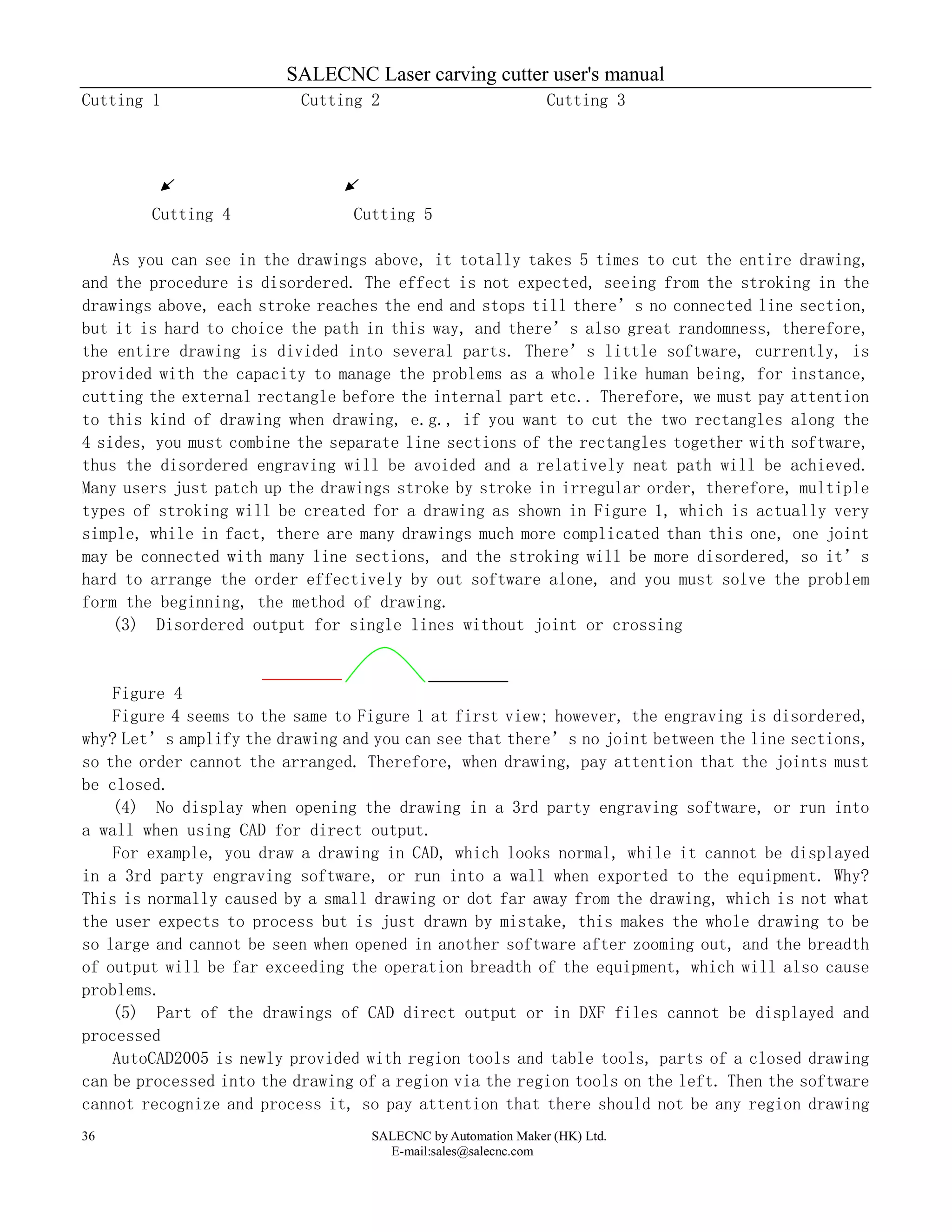SALECNC Laser carving cutter user's manual
SALECNC by Automation Maker (HK) Ltd.
E-mail:sales@salecnc.com
36
Cutting 1 Cutting 2 Cutting 3
Cutting 4 Cutting 5
As you can see in the drawings above, it totally takes 5 times to cut the entire drawing,
and the procedure is disordered. The effect is not expected, seeing from the stroking in the
drawings above, each stroke reaches the end and stops till there’s no connected line section,
but it is hard to choice the path in this way, and there’s also great randomness, therefore,
the entire drawing is divided into several parts. There’s little software, currently, is
provided with the capacity to manage the problems as a whole like human being, for instance,
cutting the external rectangle before the internal part etc.. Therefore, we must pay attention
to this kind of drawing when drawing, e.g., if you want to cut the two rectangles along the
4 sides, you must combine the separate line sections of the rectangles together with software,
thus the disordered engraving will be avoided and a relatively neat path will be achieved.
Many users just patch up the drawings stroke by stroke in irregular order, therefore, multiple
types of stroking will be created for a drawing as shown in Figure 1, which is actually very
simple, while in fact, there are many drawings much more complicated than this one, one joint
may be connected with many line sections, and the stroking will be more disordered, so it’s
hard to arrange the order effectively by out software alone, and you must solve the problem
form the beginning, the method of drawing.
(3) Disordered output for single lines without joint or crossing
Figure 4
Figure 4 seems to the same to Figure 1 at first view; however, the engraving is disordered,
why? Let’s amplify the drawing and you can see that there’s no joint between the line sections,
so the order cannot the arranged. Therefore, when drawing, pay attention that the joints must
be closed.
(4) No display when opening the drawing in a 3rd party engraving software, or run into
a wall when using CAD for direct output.
For example, you draw a drawing in CAD, which looks normal, while it cannot be displayed
in a 3rd party engraving software, or run into a wall when exported to the equipment. Why?
This is normally caused by a small drawing or dot far away from the drawing, which is not what
the user expects to process but is just drawn by mistake, this makes the whole drawing to be
so large and cannot be seen when opened in another software after zooming out, and the breadth
of output will be far exceeding the operation breadth of the equipment, which will also cause
problems.
(5) Part of the drawings of CAD direct output or in DXF files cannot be displayed and
processed
AutoCAD2005 is newly provided with region tools and table tools, parts of a closed drawing
can be processed into the drawing of a region via the region tools on the left. Then the software
cannot recognize and process it, so pay attention that there should not be any region drawing
 