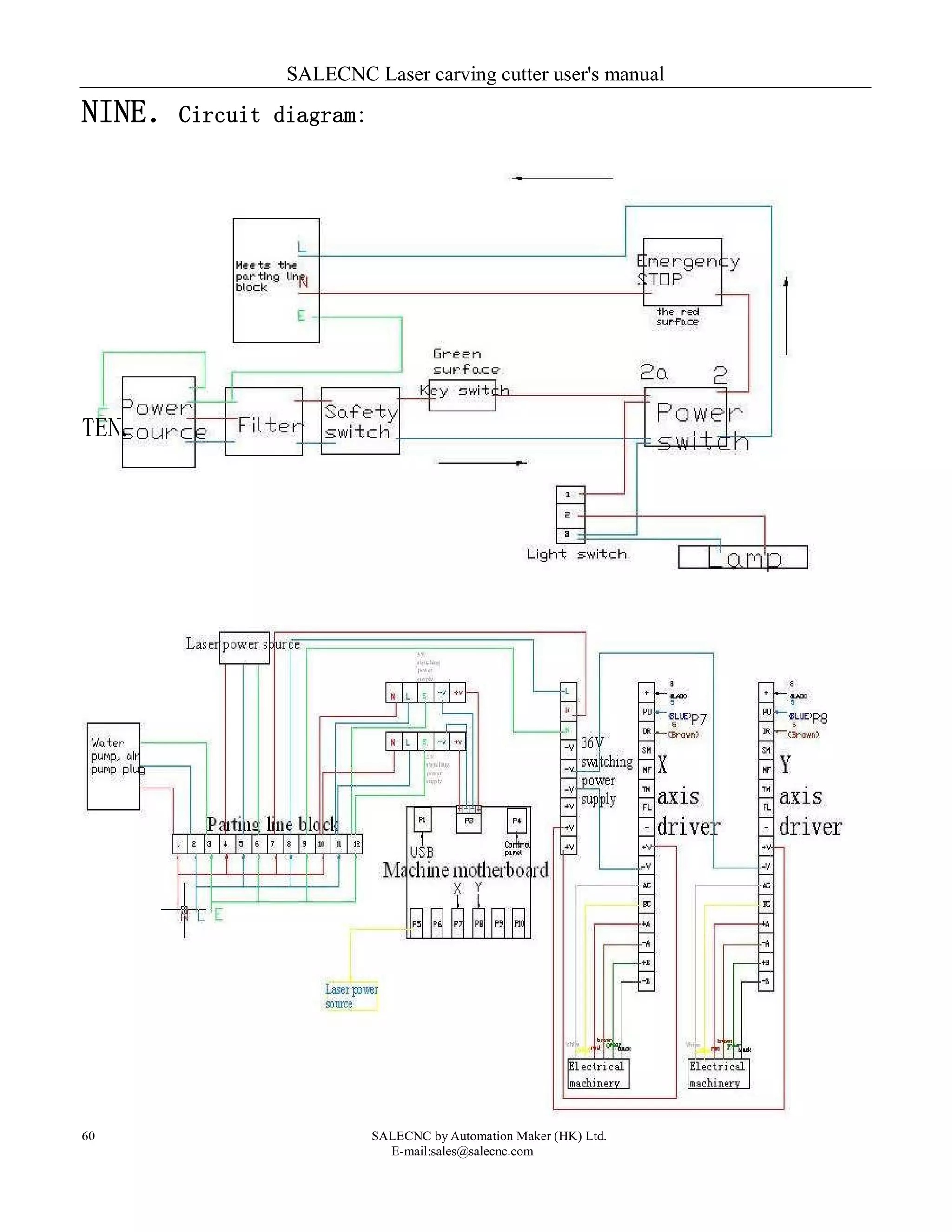 SALECNC Laser carving cutter user's manual
SALECNC by Automation Maker (HK) Ltd.
E-mail:sales@salecnc.com
60
NINE．Circuit diagram:
TEN.
 