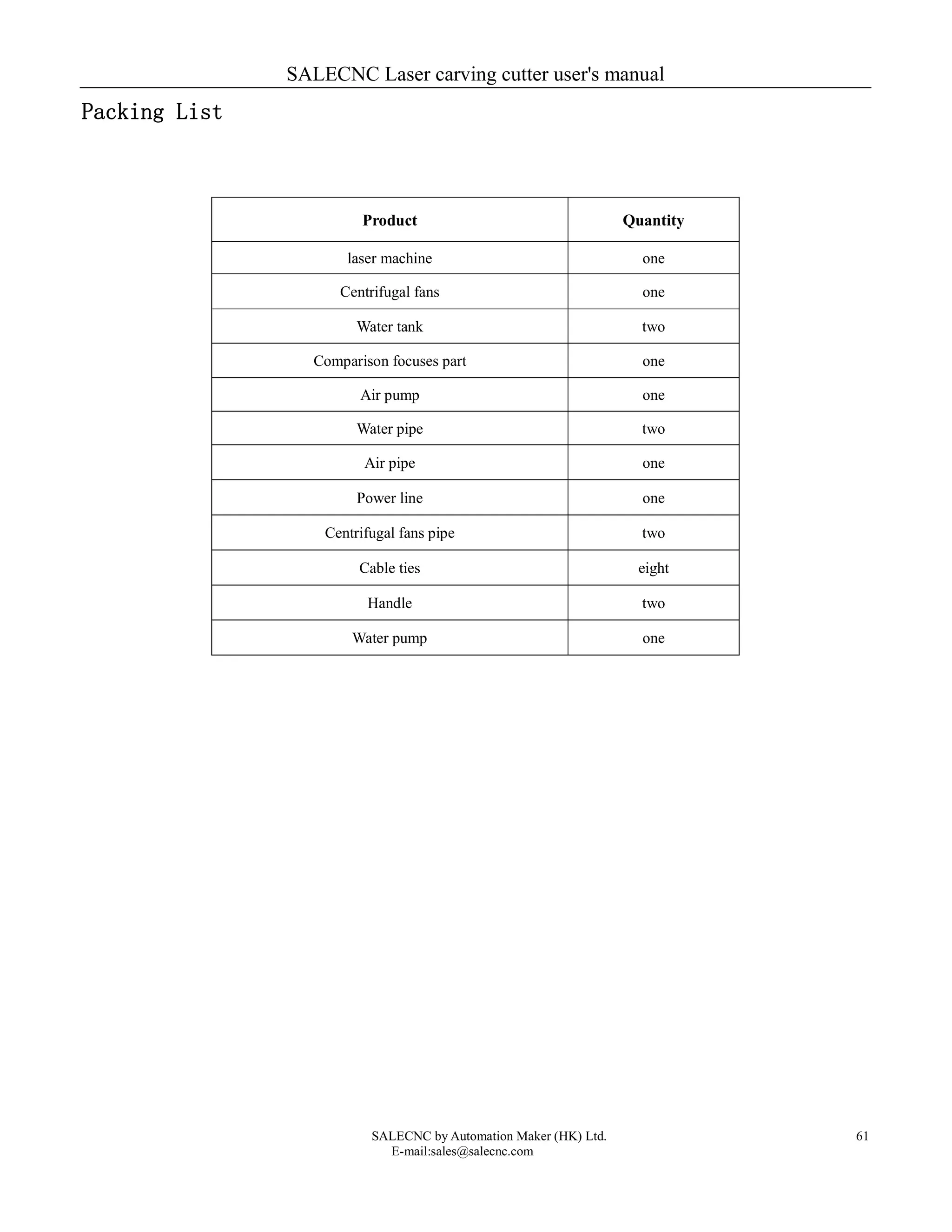 SALECNC Laser carving cutter user's manual
SALECNC by Automation Maker (HK) Ltd.
E-mail:sales@salecnc.com
61
Packing List
Product Quantity
laser machine one
Centrifugal fans one
Water tank two
Comparison focuses part one
Air pump one
Water pipe two
Air pipe one
Power line one
Centrifugal fans pipe two
Cable ties eight
Handle two
Water pump one
 