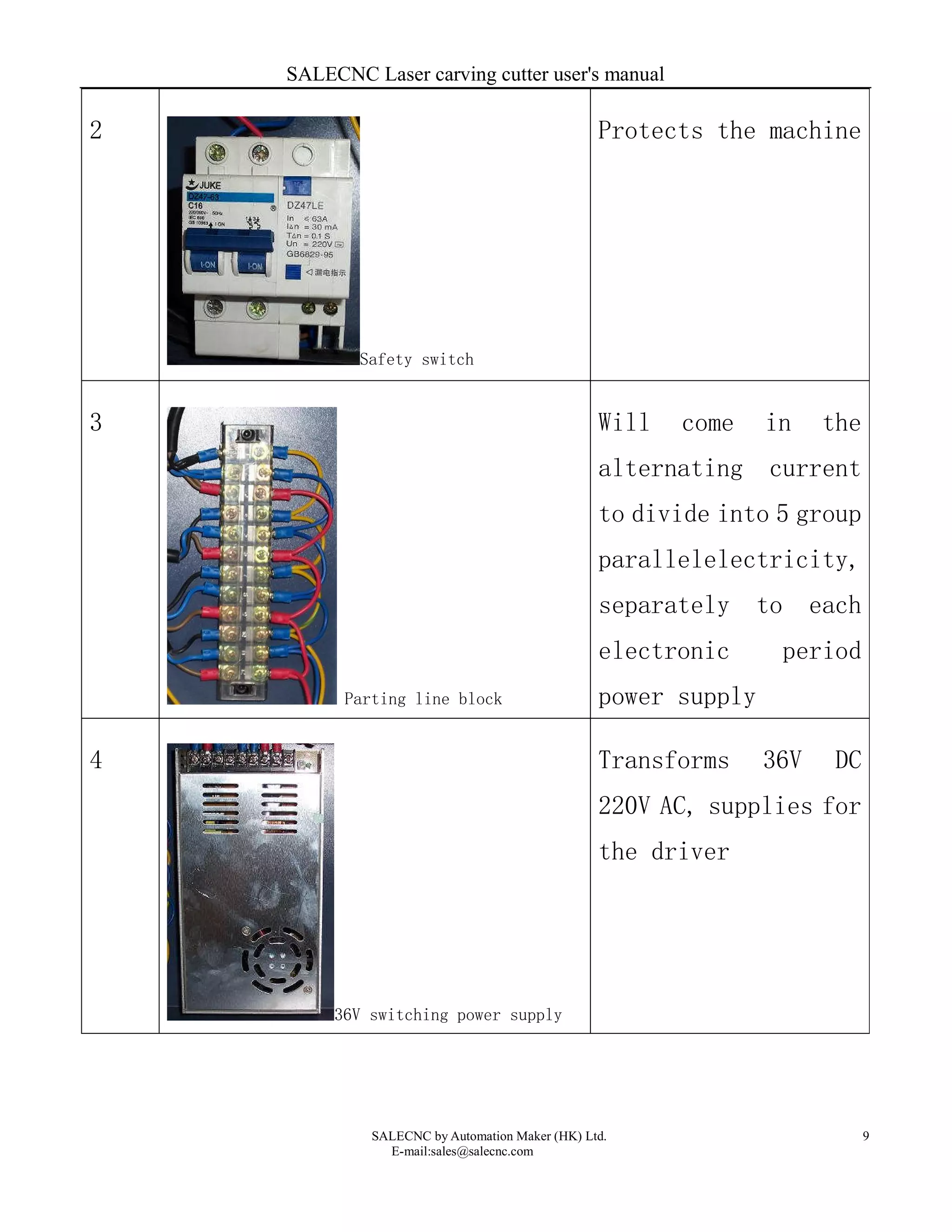 SALECNC Laser carving cutter user's manual
SALECNC by Automation Maker (HK) Ltd.
E-mail:sales@salecnc.com
9
2
Safety switch
Protects the machine
3
Parting line block
Will come in the
alternating current
to divide into 5 group
parallelelectricity,
separately to each
electronic period
power supply
4
36V switching power supply
Transforms 36V DC
220V AC, supplies for
the driver
 