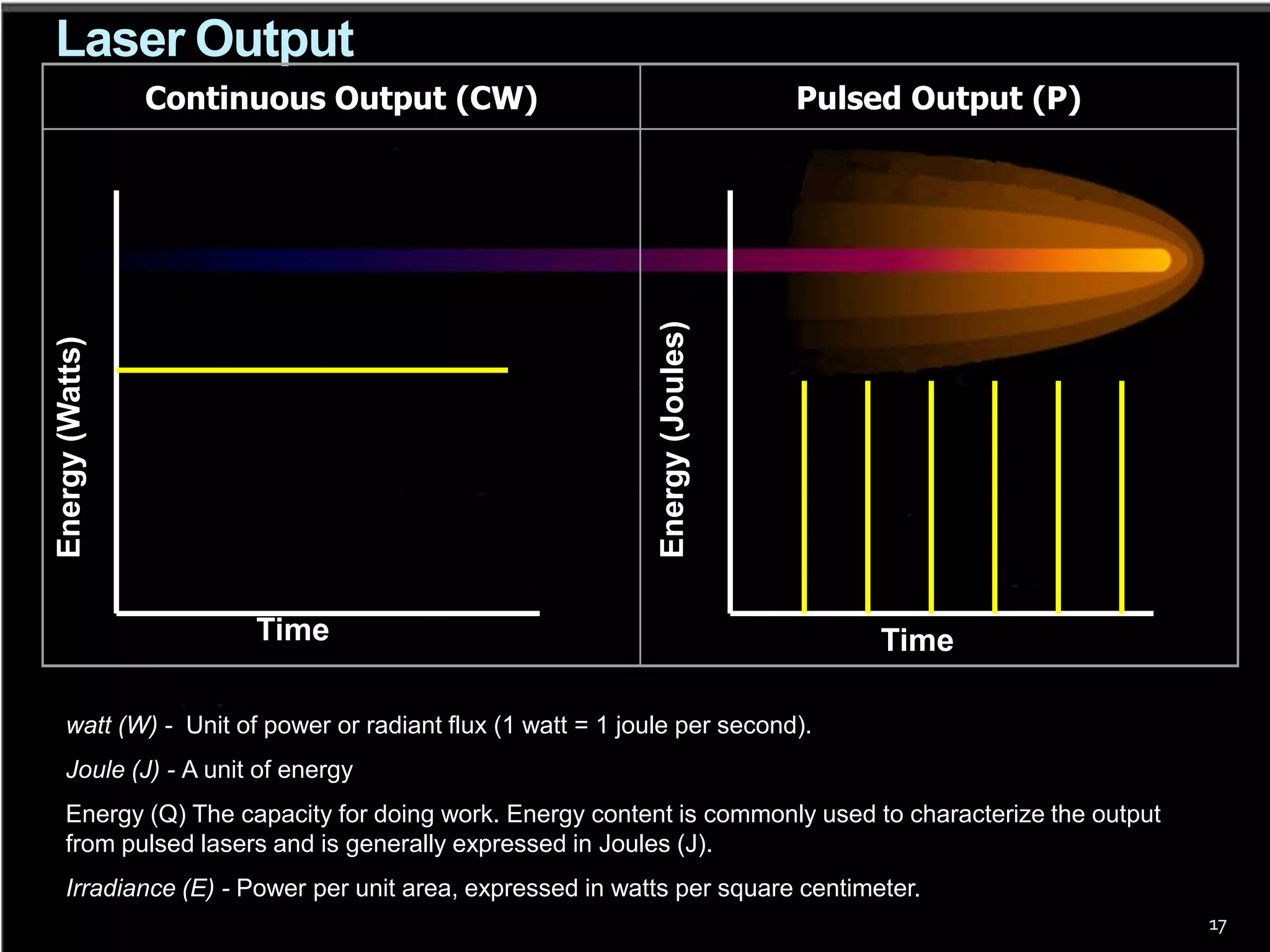 Laser Output
                 Continuous Output (CW)                                       Pulsed Output (P)




                                                            Energy (Joules)
Energy (Watts)




                       Time                                                        Time

    watt (W) - Unit of power or radiant flux (1 watt = 1 joule per second).
    Joule (J) - A unit of energy
    Energy (Q) The capacity for doing work. Energy content is commonly used to characterize the output
    from pulsed lasers and is generally expressed in Joules (J).
    Irradiance (E) - Power per unit area, expressed in watts per square centimeter.
                                                                                                         17
 