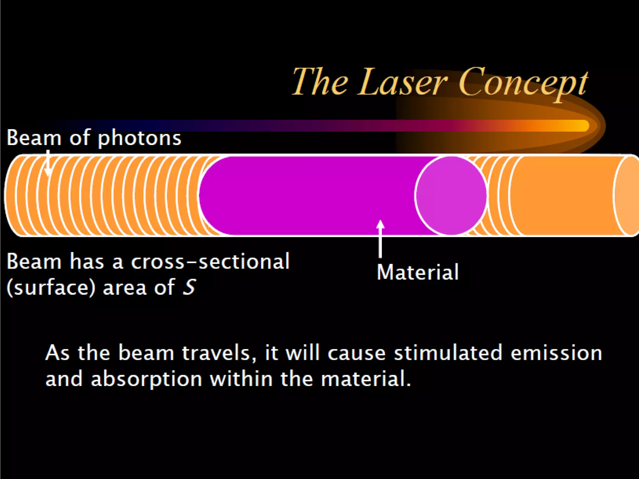 Laser physics lect1 (1)