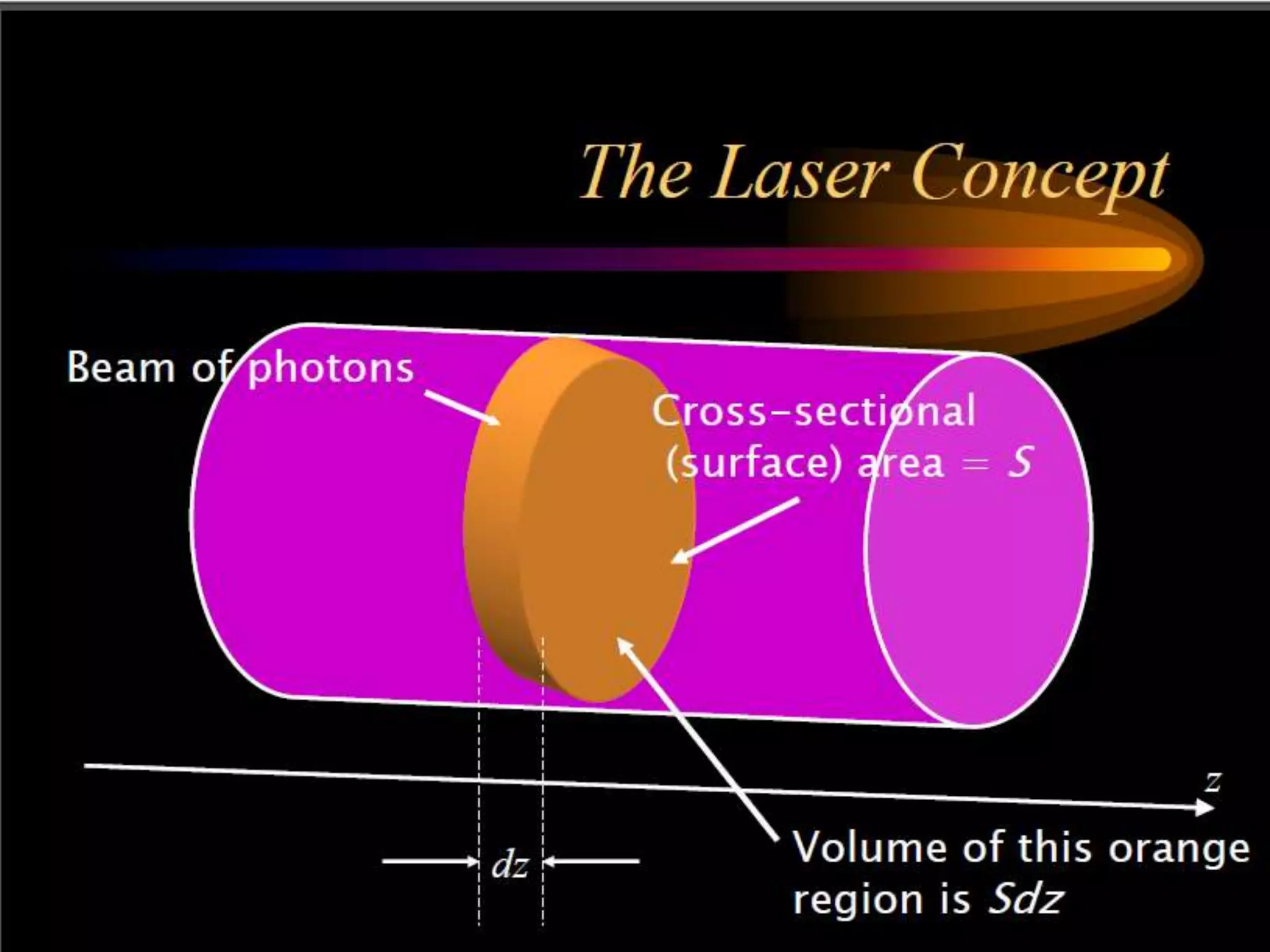 Laser physics lect1 (1)