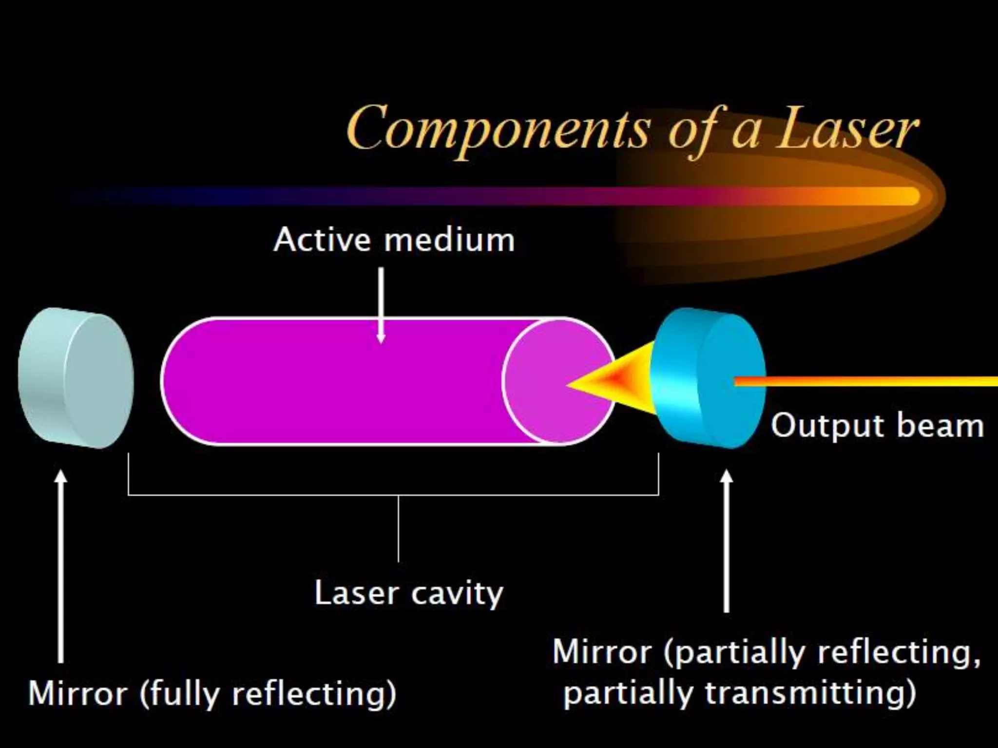 Laser physics lect1 (1)