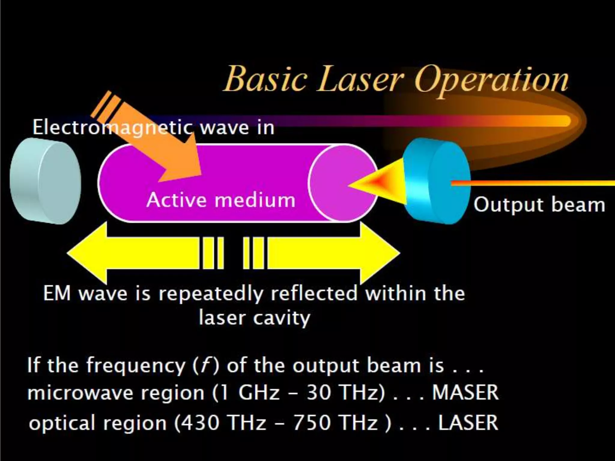 Laser physics lect1 (1)