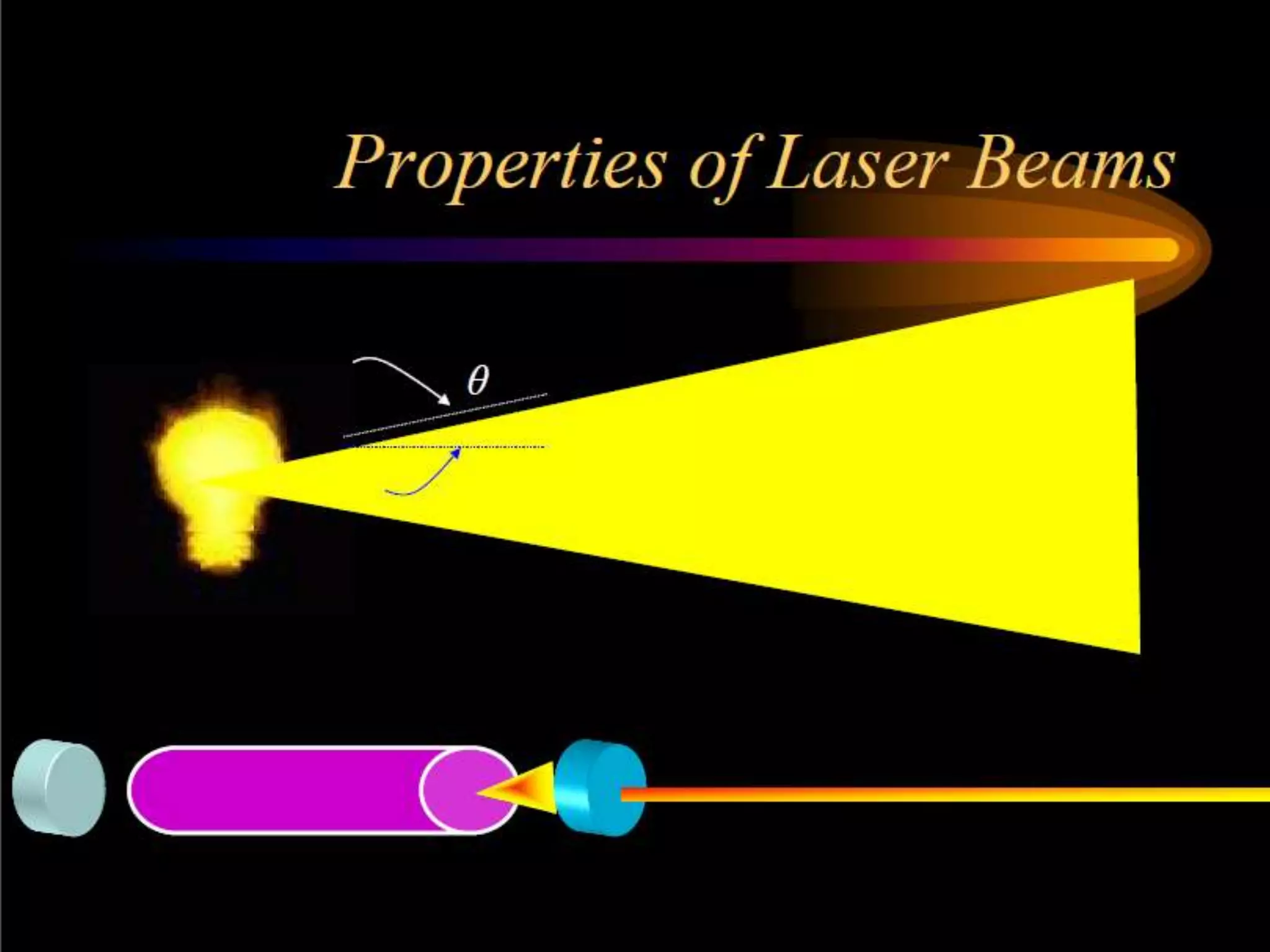 Laser physics lect1 (1)
