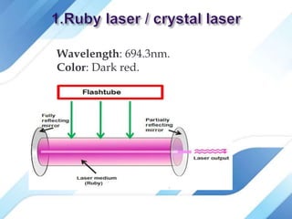 Wavelength: 694.3nm.
Color: Dark red.
 