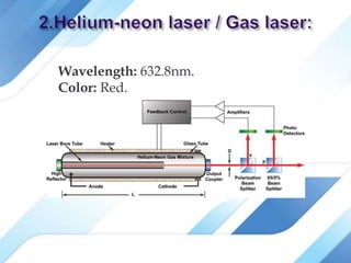Wavelength: 632.8nm.
Color: Red.
 
