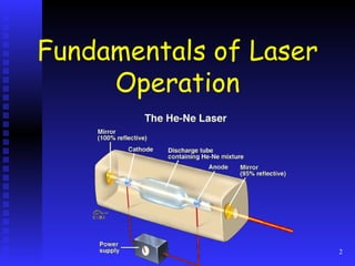 Fundamentals of Laser Operation 
