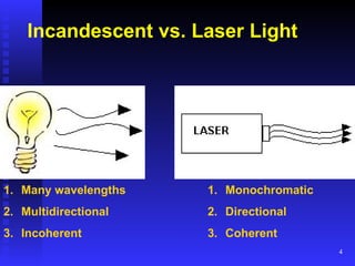 Incandescent vs. Laser Light Many wavelengths Multidirectional Incoherent Monochromatic Directional Coherent 