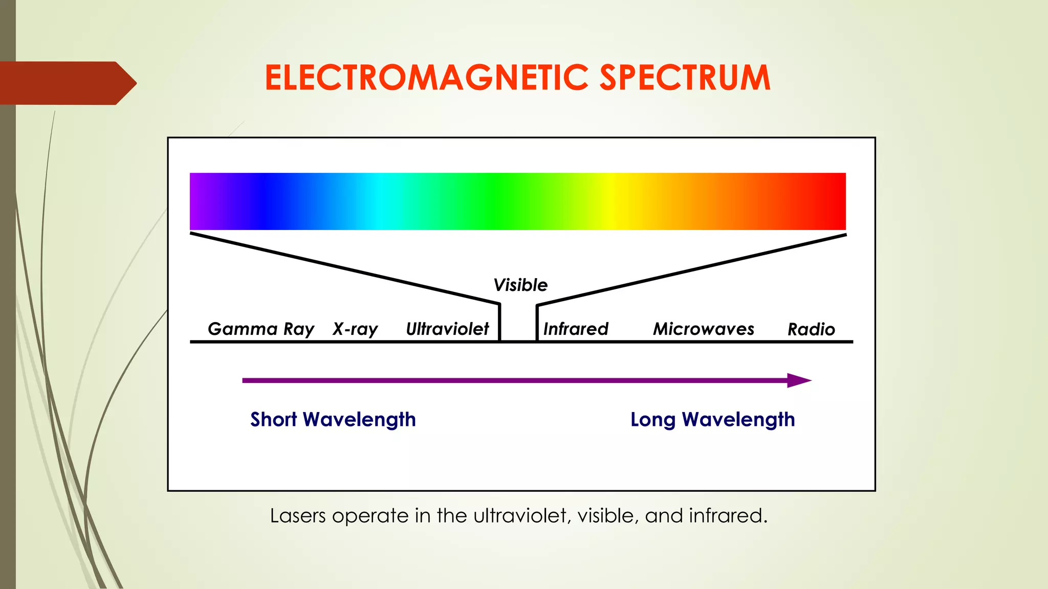 Radio
Long WavelengthShort Wavelength
Gamma Ray X-ray Ultraviolet Infrared Microwaves
Visible
ELECTROMAGNETIC SPECTRUM
Lasers operate in the ultraviolet, visible, and infrared.
Radio
 