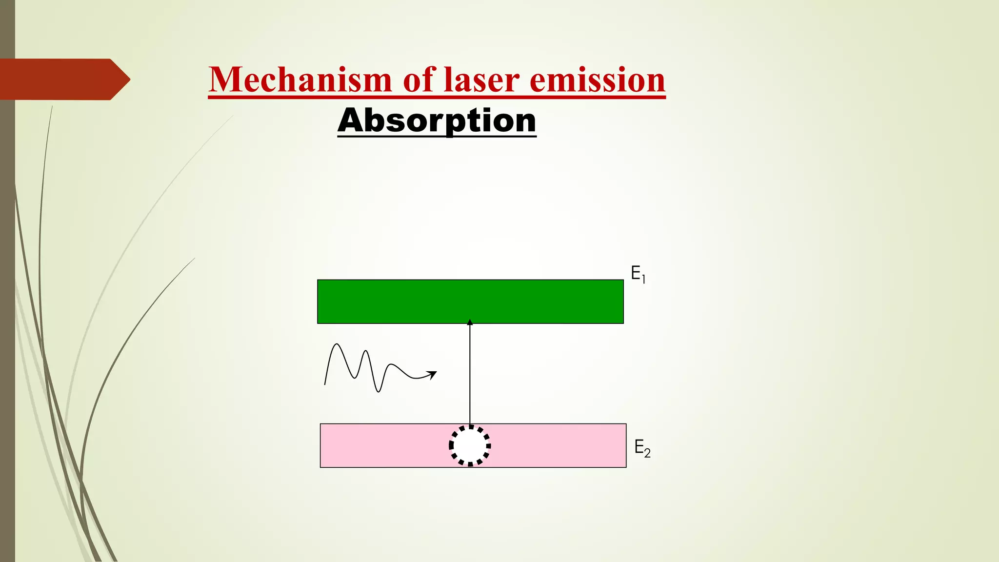 Mechanism of laser emission
Absorption
E1
E2
 