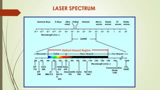 LASER SPECTRUM
10-13 10-12 10-11 10-10 10-9 10-8 10-7 10-6 10-5 10-4 10-3 10-2 10-1 1 10 102
LASERS
200 300 400 500 600 700 800 900 1000 1100 1200 1300 1400 1500 10600
Ultraviolet Visible Near Infrared Far Infrared
Gamma Rays X-Rays Ultra- Visible Infrared Micro- Radar TV Radio
violet waves waves waves waves
Wavelength (m)
Wavelength (nm)
Nd:YAG
1064
GaAs
905
HeNe
633
Ar
488/515
CO2
10600
XeCl
308
KrF
248
2w
Nd:YA
G
532
Retinal Hazard Region
ArF
193
Communication
Diode
1550
Ruby
694
Laser-Professionals.com
Alexandrite
755
 