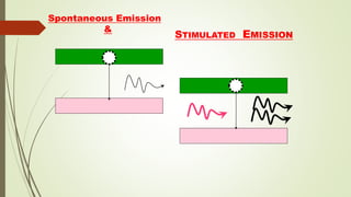 Spontaneous Emission
&
STIMULATED EMISSION
 