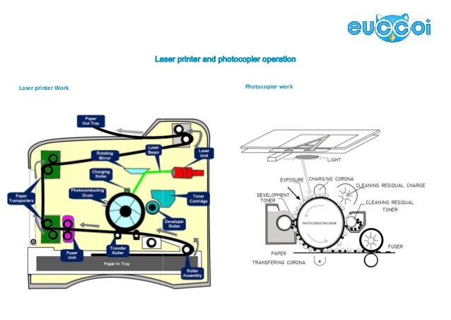 laser printer photocopier