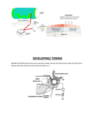 DEVELOPING/ TONING 
MAGNETIC ROLLER attracts the toner and doctor blade controls the level of toner after that OPC drum 
attracts the toner where the laser beam has fallen on it. 
 