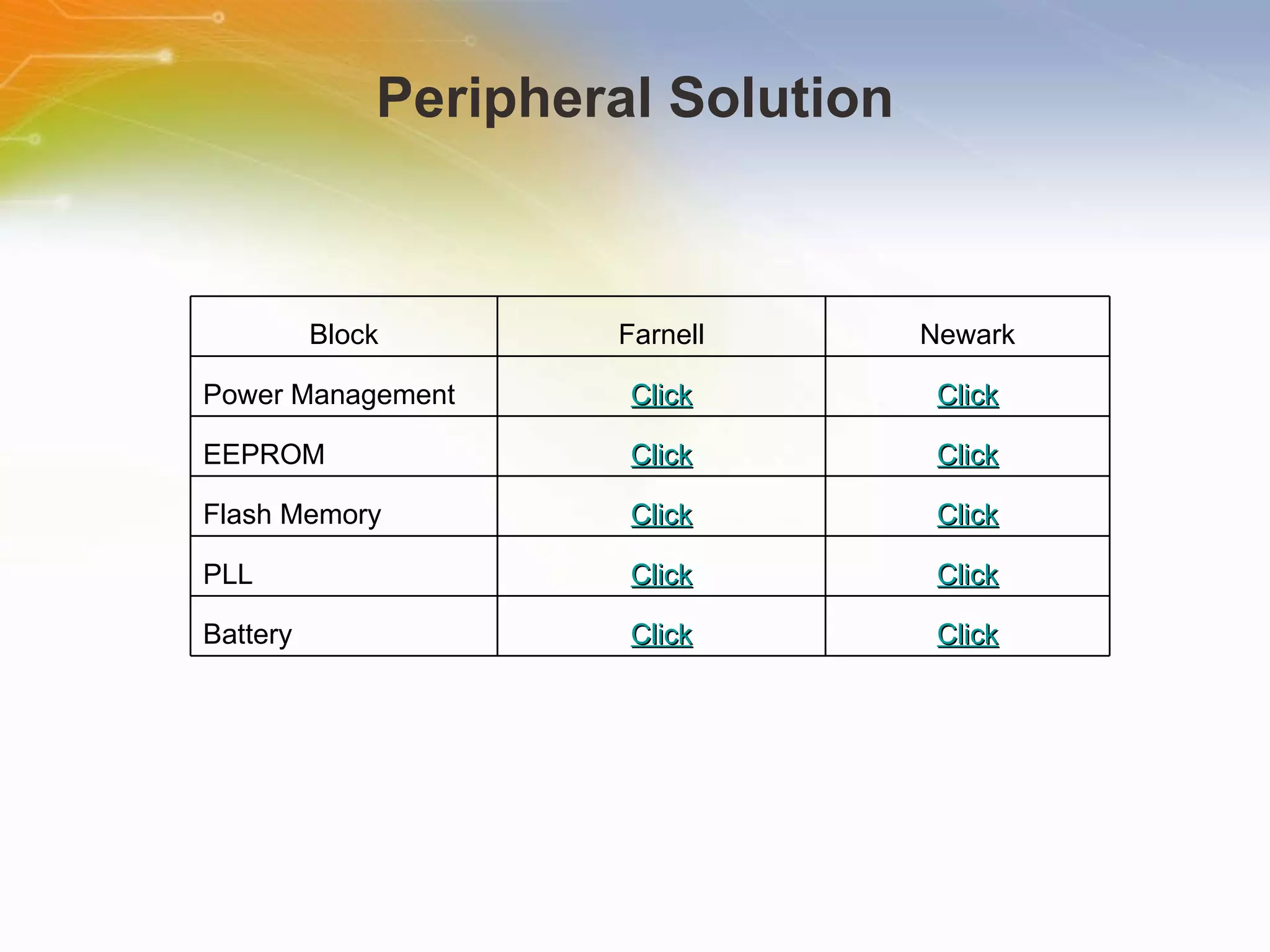 Peripheral Solution Block Farnell Newark Power Management Click Click EEPROM Click Click Flash Memory Click Click PLL Click Click Battery Click Click 
