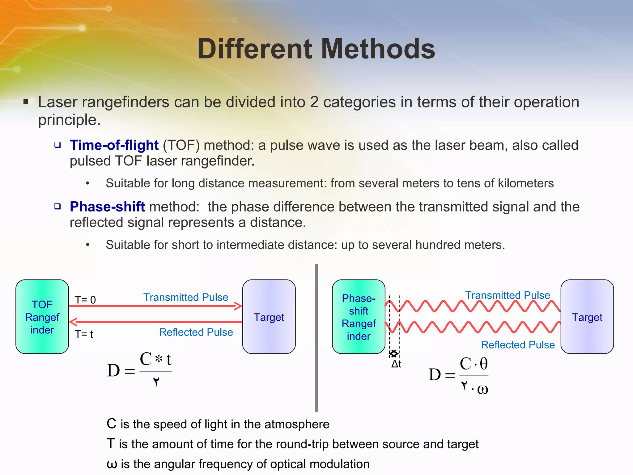 Different Methods Laser rangefinders can be divided into 2 categories in terms of their operation principle. Time-of-flight   (TOF) method: a pulse wave is used as the laser beam, also called pulsed TOF laser rangefinder. Suitable for long distance measurement: from several meters to tens of kilometers Phase-shift  method:  the phase difference between the transmitted signal and the reflected signal represents a distance. Suitable for short to intermediate distance: up to several hundred meters. C  is the speed of light in the atmosphere T  is the amount of time for the round-trip between source and target ω  is the angular frequency of optical modulation Transmitted Pulse Reflected Pulse Phase-shift Rangefinder Target Δ t Transmitted Pulse Reflected Pulse Target TOF Rangefinder T= 0 T= t 